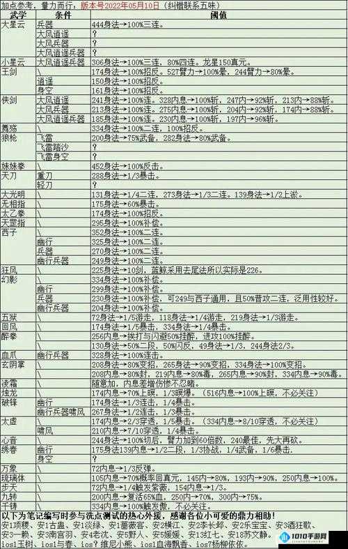 烟雨江湖之苍狼门秘籍精选指南