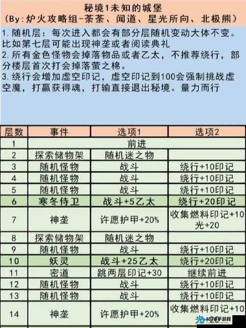 地下城堡 3 中获取战吼所需时间的深度探索与详细分析