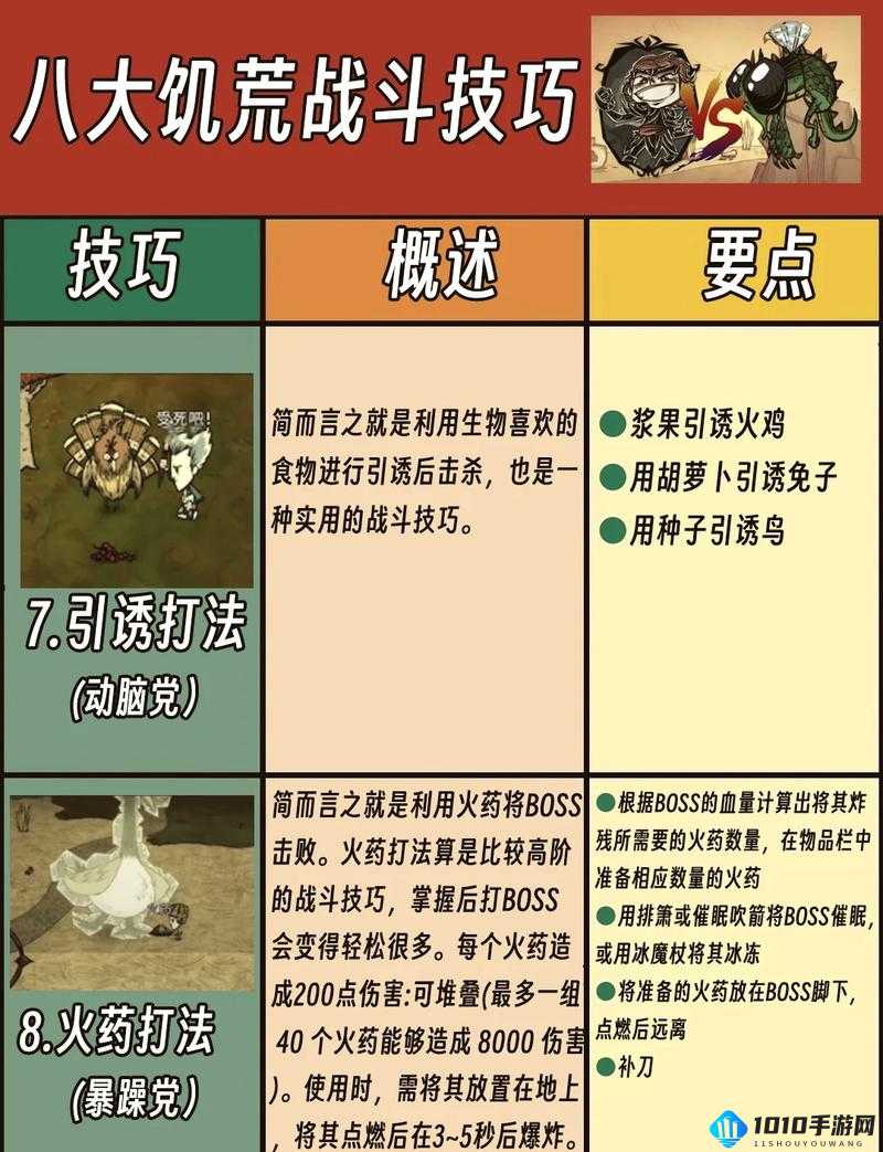 饥荒生存必备操作指南全解析