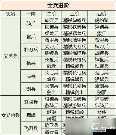 《国群英传国战版》自动战斗技能禁用策略探究