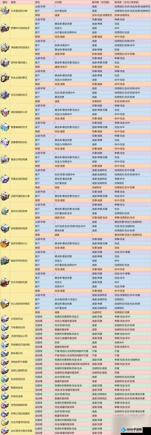 崩坏星穹铁道折冲妙算攻略指南：获取策略与技巧分享