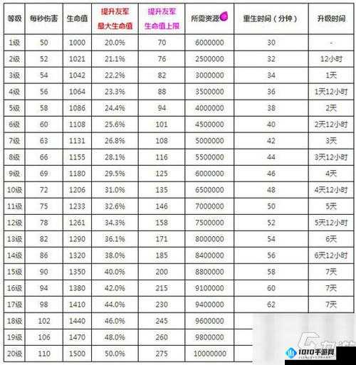 地下城有点怪资源攻略：全面解析资源获取方法一览