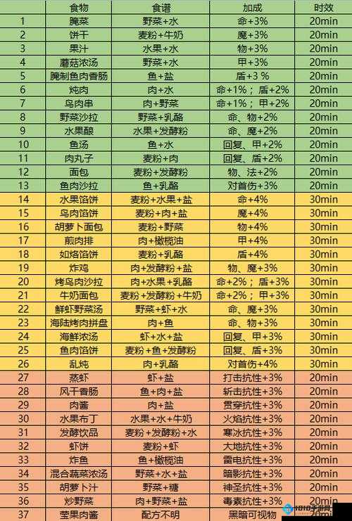 地下城堡 3 第一书库的进入方法全解析