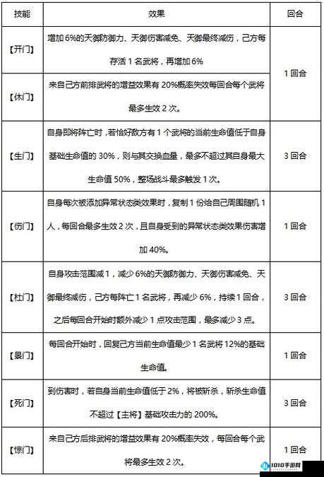 少年三国志 2 金色合击选择与伤害计算方法解析