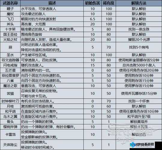 幸存者计划电脑版下载攻略：最全指南与指南大全