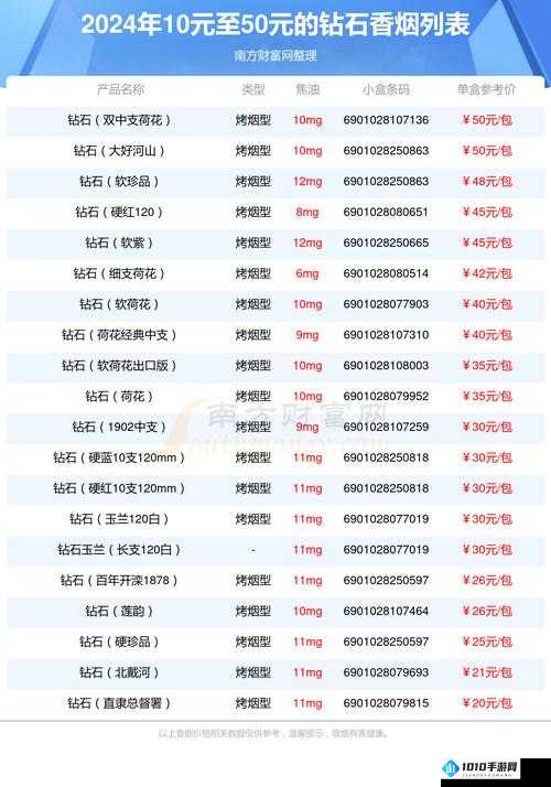 永夜降临复苏资源获取攻略：钻石获取途径盘点