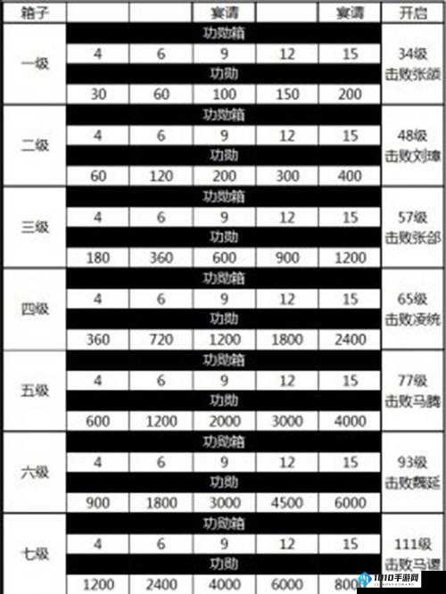 探究攻城掠地功勋重置令的作用与价值所在