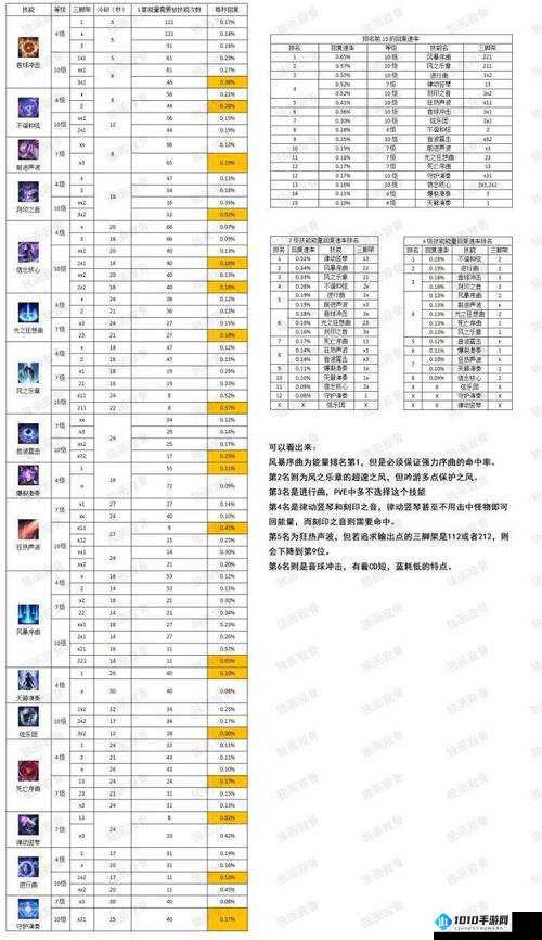 失落的方舟首个任务通关攻略