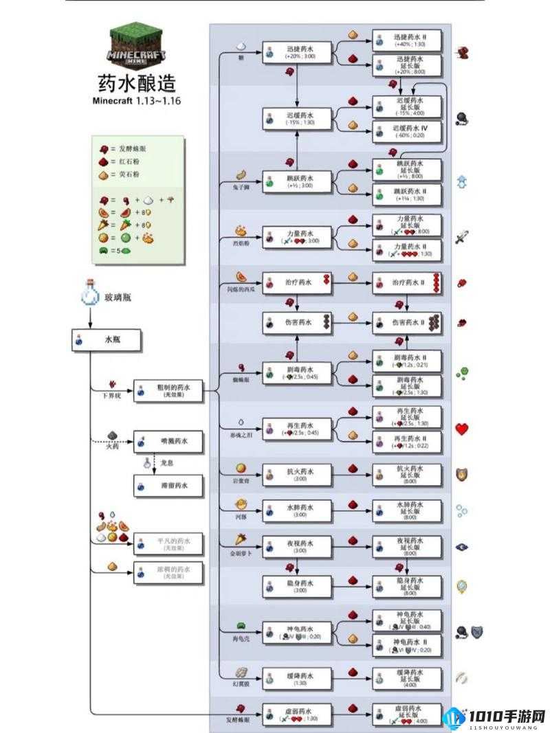 我的世界伤害药水制作攻略：合成方法与效果解析