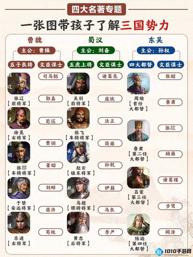 三国诛将录巨头武将与超越武将详细介绍