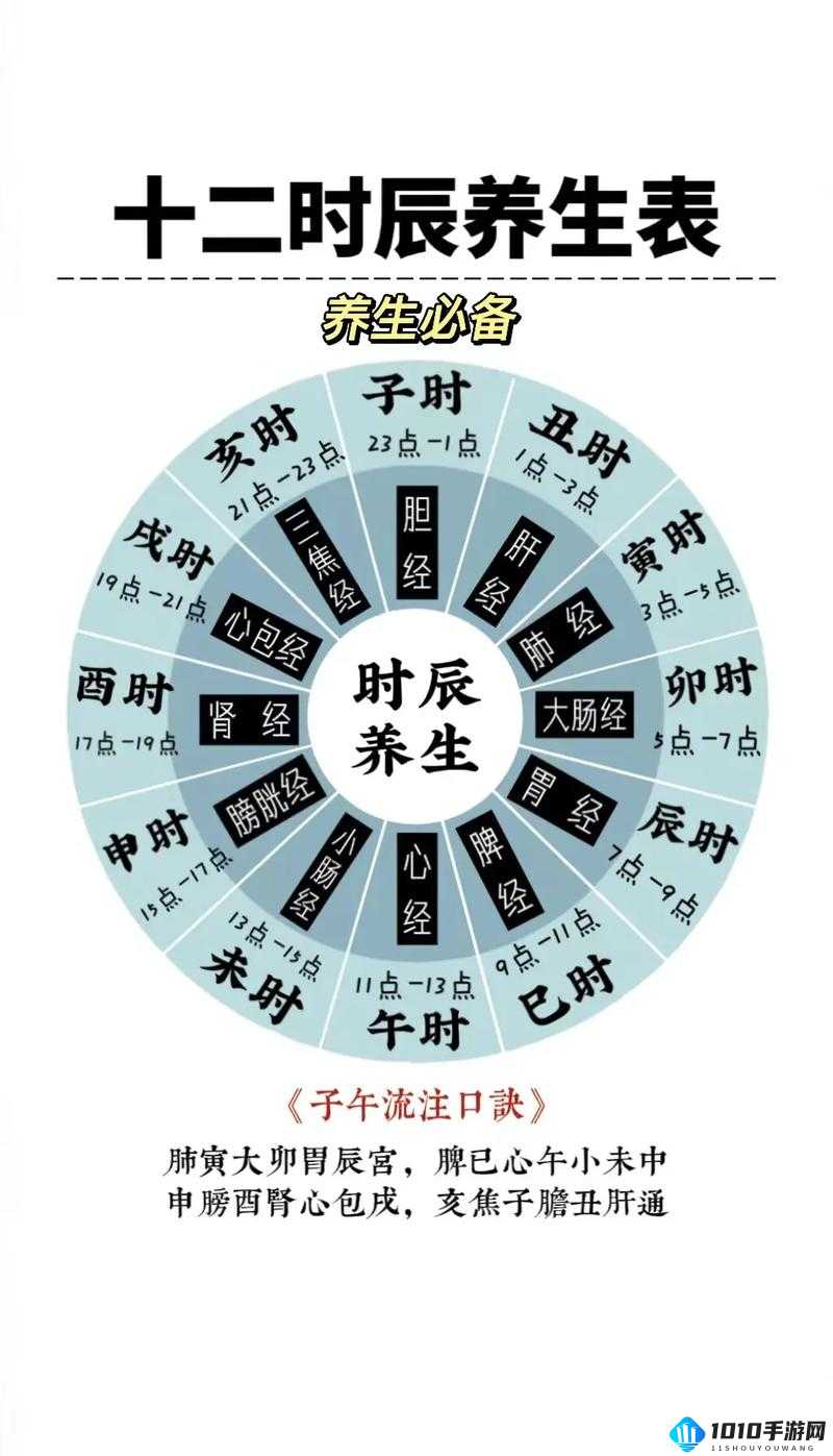 S 对 M 每天要做的事情：吃饭、睡觉、上班、学习、运动、休闲