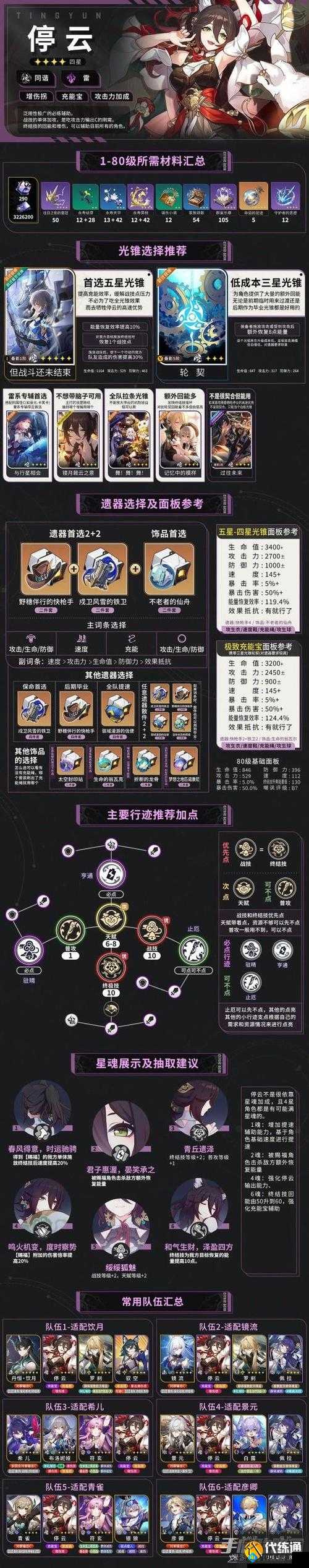 《星穹宝图全解析：崩坏铁道雅利洛VI宝箱任务与战利品定位攻略集》