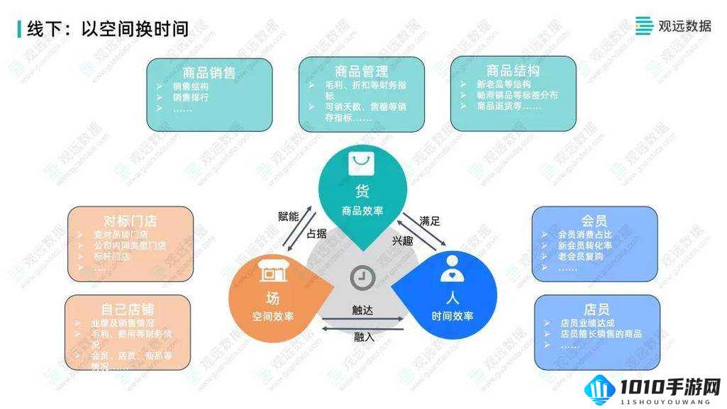 杂货店运营系统全解析