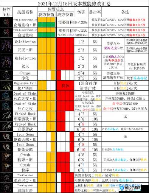 暗黑地牢2苦修技能：苦楚技能效果详解