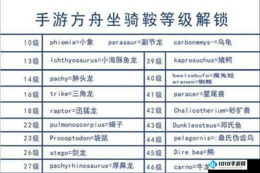 方舟生存进化翼龙鞍制作方法详解