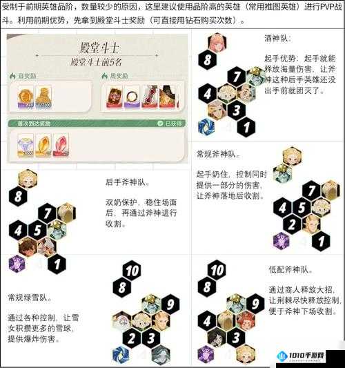 《剑与远征》豹豹突袭阵容攻略：实战策略与搭配指南