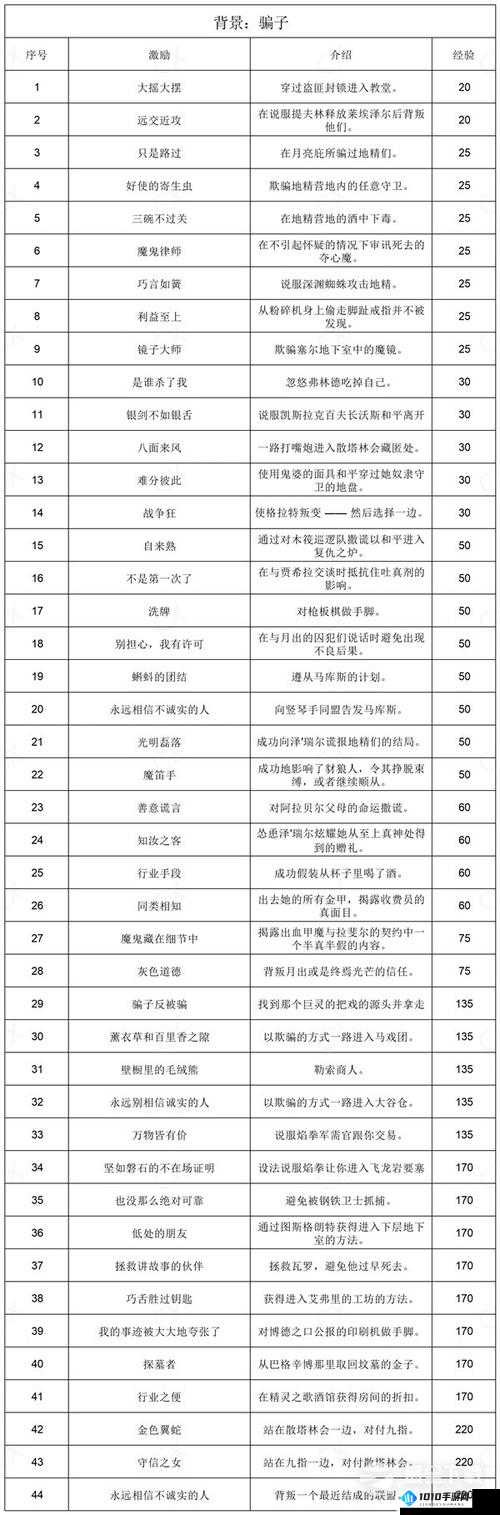 博德之门3邪念周目白金全成就攻略：攻略详解与达成技巧