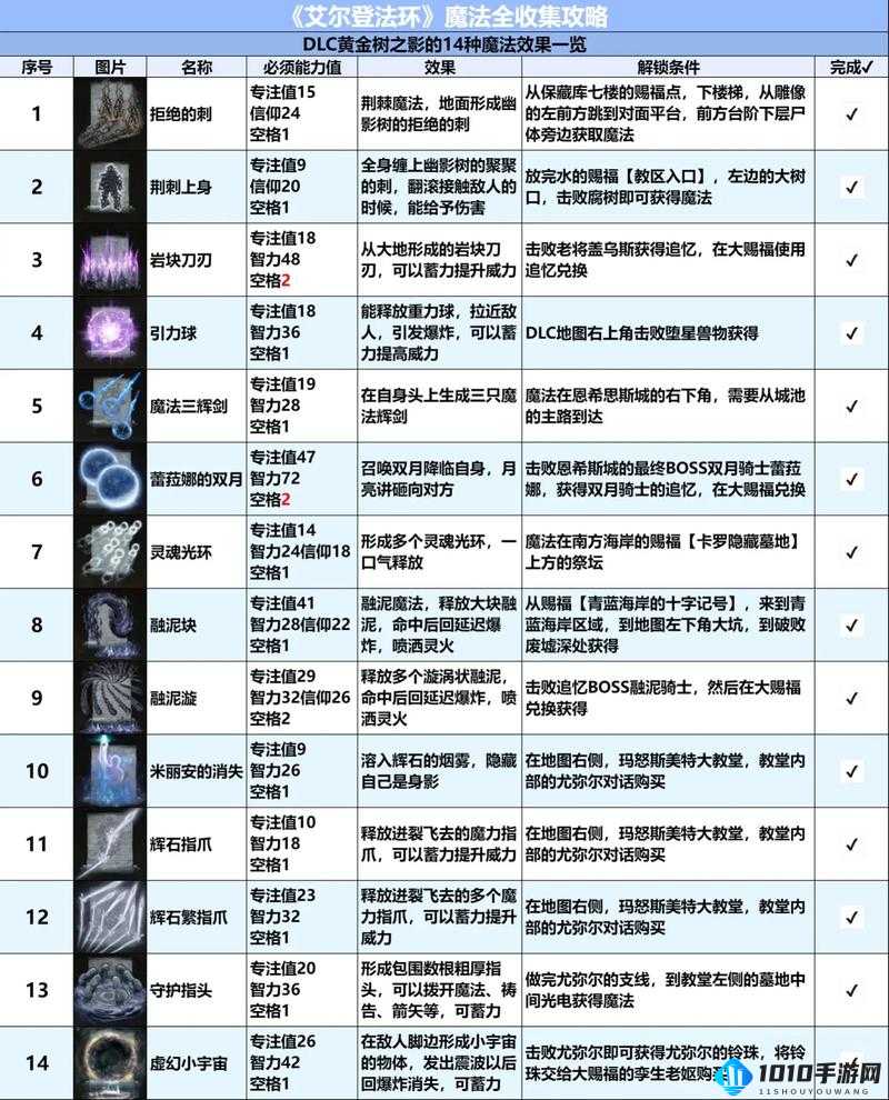 艾尔登法环魔法装备技巧 如何成功将魔法装上去