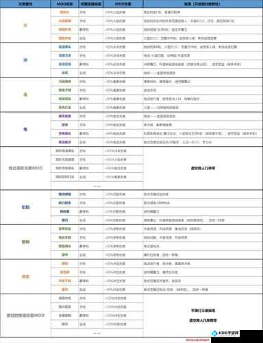 星际战甲萌新必知：快速获取战甲的实用攻略