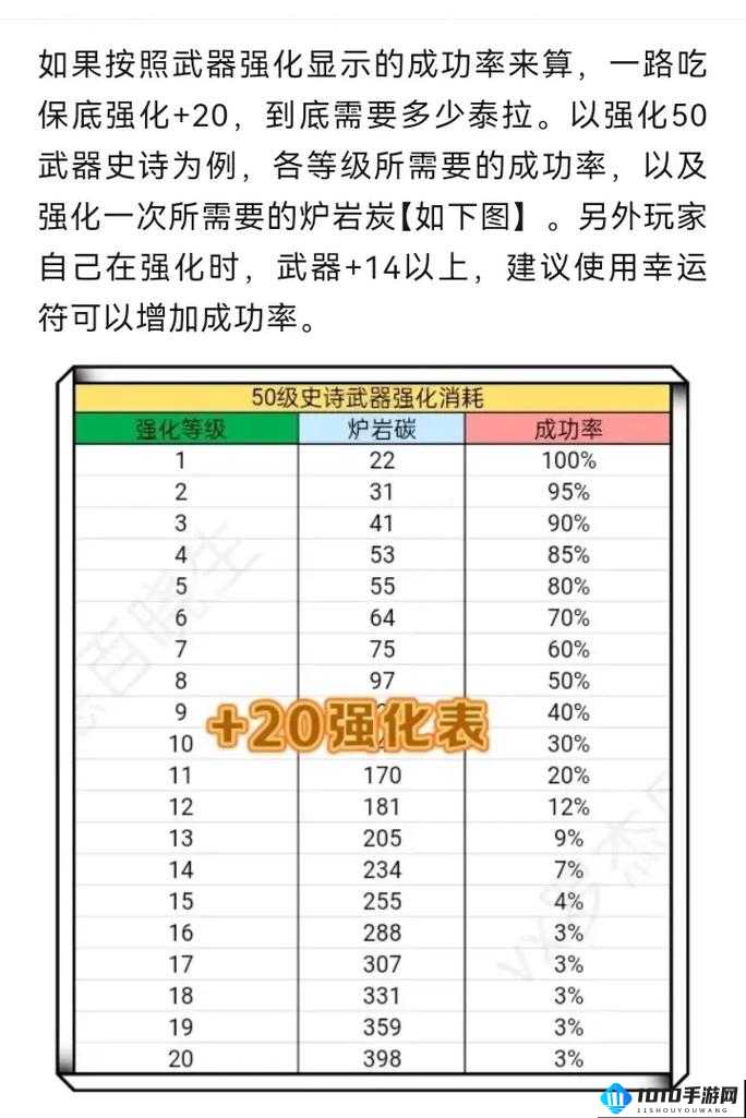 重装战姬当前版本各位置武器实用性全面解析