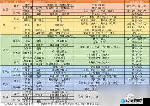 地下城堡 2 女刺客转职：路线抉择与策略指南