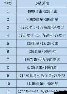 王者荣耀深度解析：穿透与破甲的本质区别及详细剖析