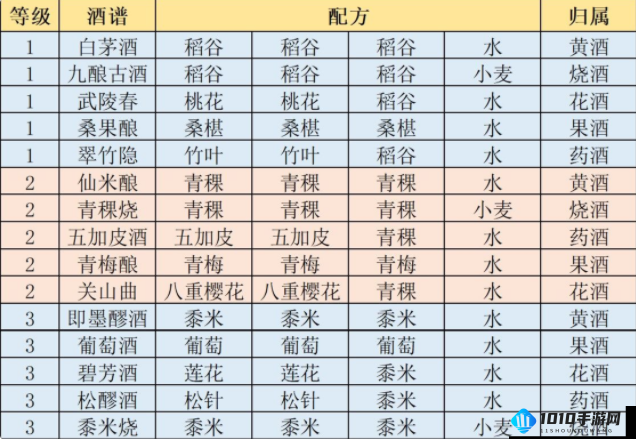 江湖悠悠新手攻略：制药、烹饪及酿酒技巧全汇总