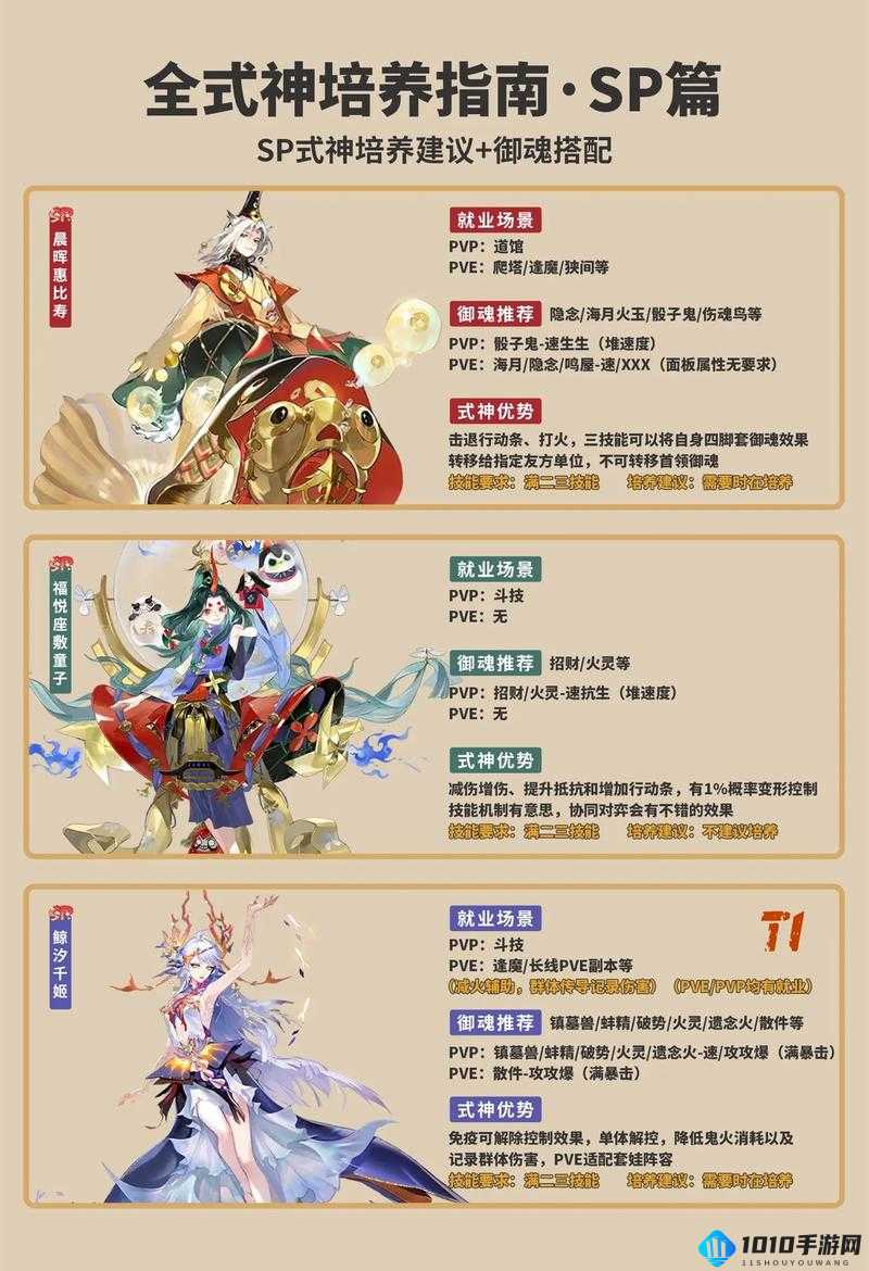 阴阳师现版本SSR式神与全SP式神强度详细大排名解析