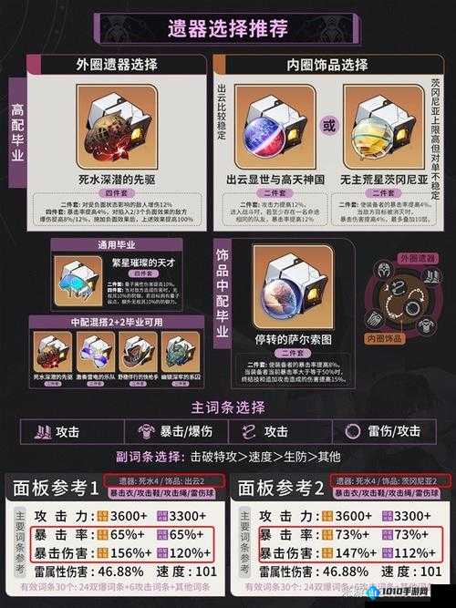 《崩坏星穹铁道技能树全面升级所需点数解析》