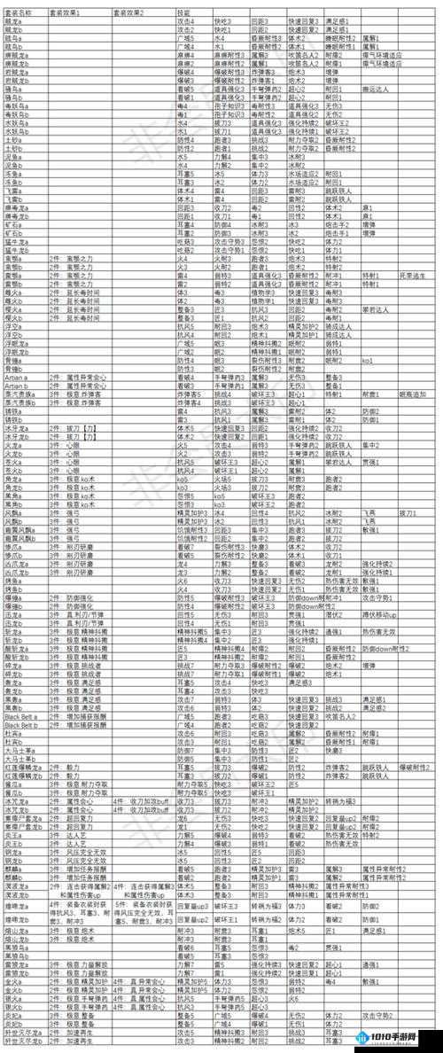 《怪物猎人世界》术语详解：名词解释览