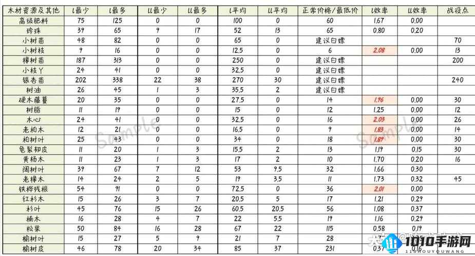 明日之后纳米仿印技术深度解析：应用与价值的探索