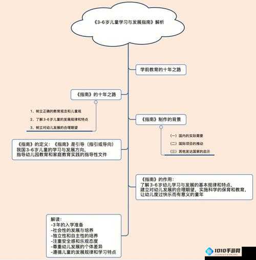 《王朝起源》前期：生存技能资源管理与策略规划的重要性解析