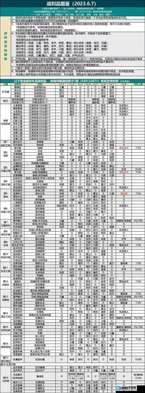 《地下城堡2》工坊解锁攻略：步骤详解与技巧分享