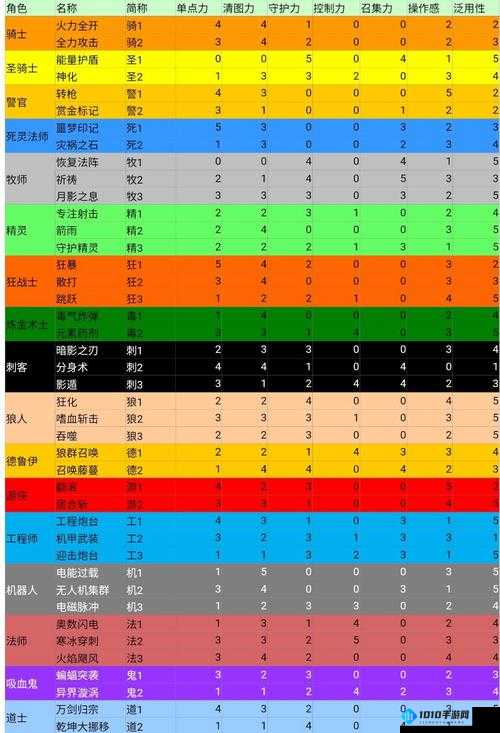 元气骑士仙人掌是否为永久物品解析与探讨