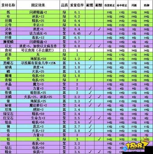 伊洛纳新手攻略：如何轻松驾驭骏马？