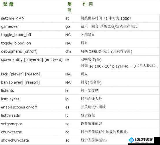 《日杀》指令台全面解析：使用方法详解与指令代码大全