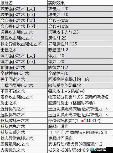 城堡争霸南瓜公爵技能属性详解