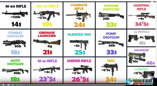 生化危机 7 武器原型图鉴及获取攻略全览