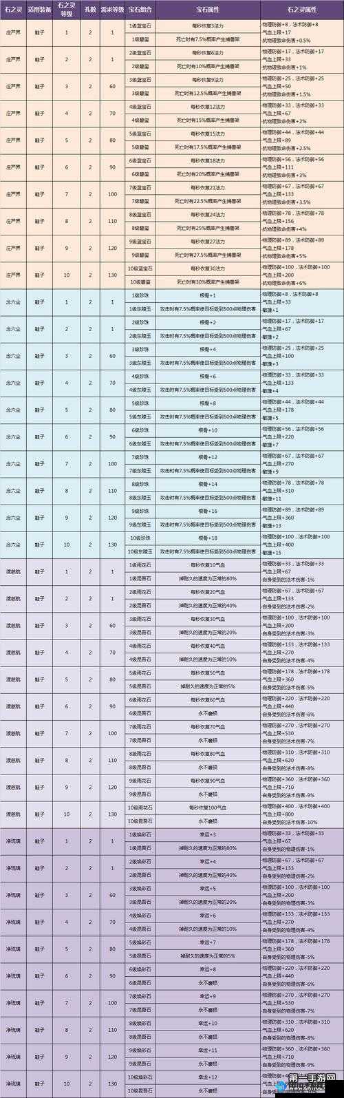 《倩女幽魂手游》还魂山庄第关玩法攻略