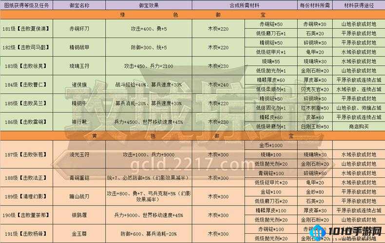 攻城掠地中巧妙获取通关玉的全方位深度指南与实用技巧解析