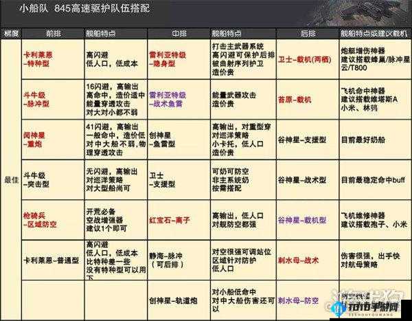 无尽的拉格朗日：AC721 载机型加点攻略