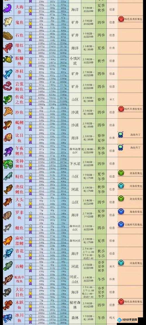 星露谷物语鱼竿种类大揭秘你知道有几种吗