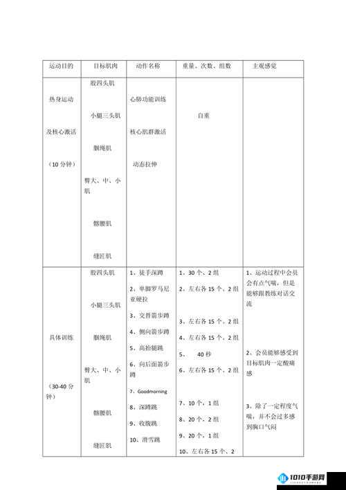 探索私教 1v2 训练思路：提升训练效果的新方法