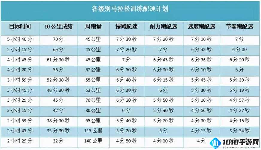 人马配速 45 分钟是好事还是恶性：深度剖析