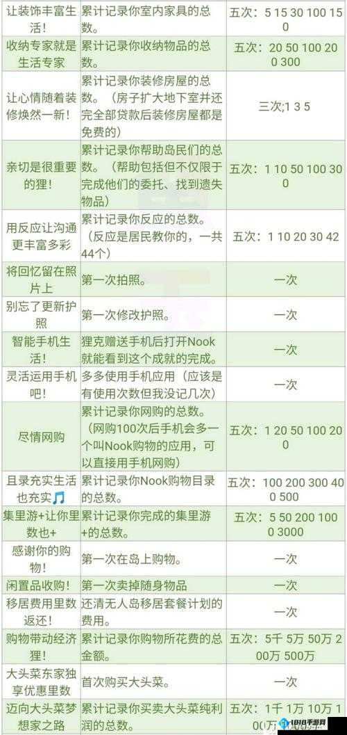 集合啦动物森友会中桥的建造方法全解析