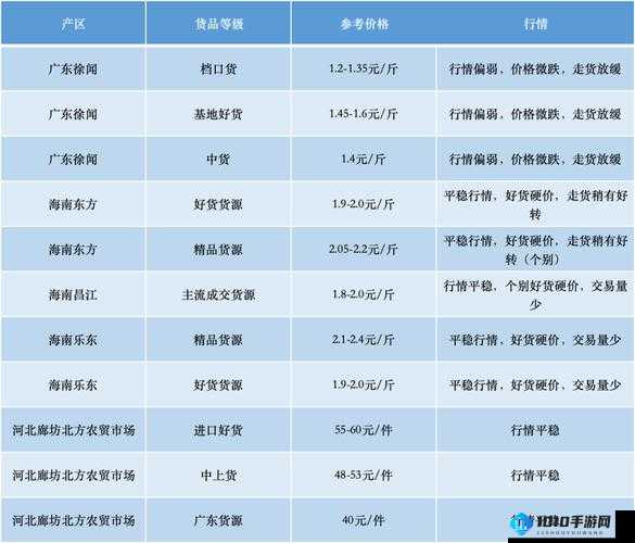 国产香蕉与进口香蕉价格比较分析