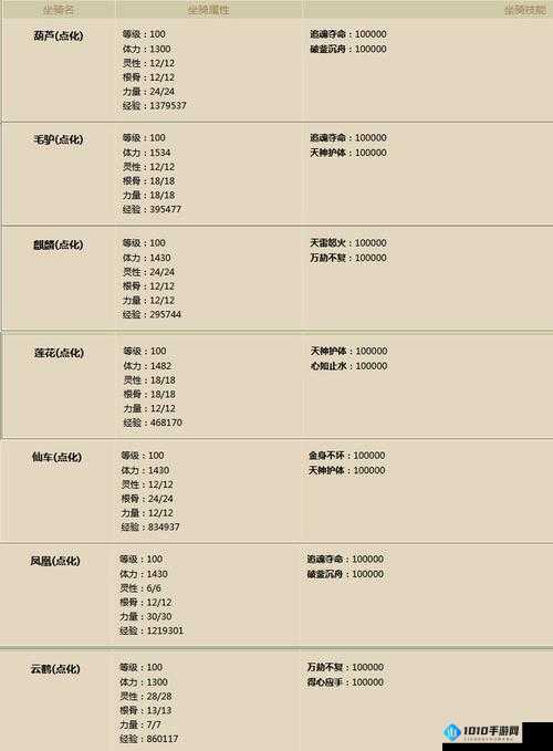 大话西游手游中白骨精伙伴的强度全面剖析