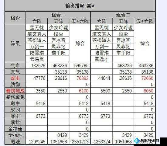 诛仙手游平民阵法搭配攻略：打造最强阵法组合秘籍全解析