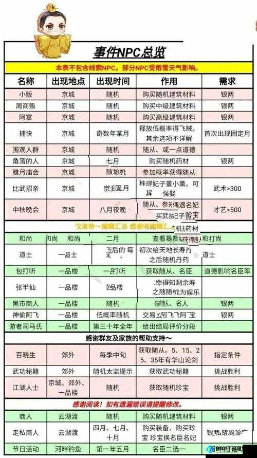 皇帝成长计划：防刺杀秘籍