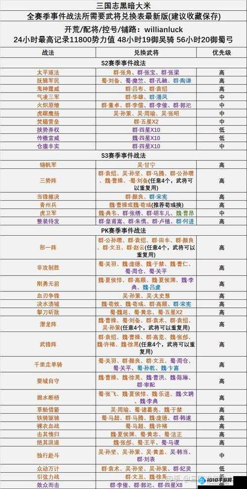 三国志战略版战法点获取途径全面解析指南